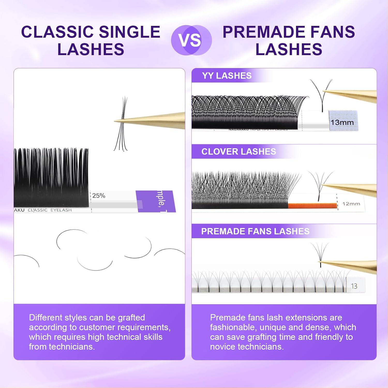 NAGARAKU Extension Eyelash Supplies Classic 1:1 Lashes Individual Volume Lash Extensions Soft Single Eyelashes Natural Semi Permanent Eyelashes Matte Black 16 Rows (0.03mm D Curl 8mm)