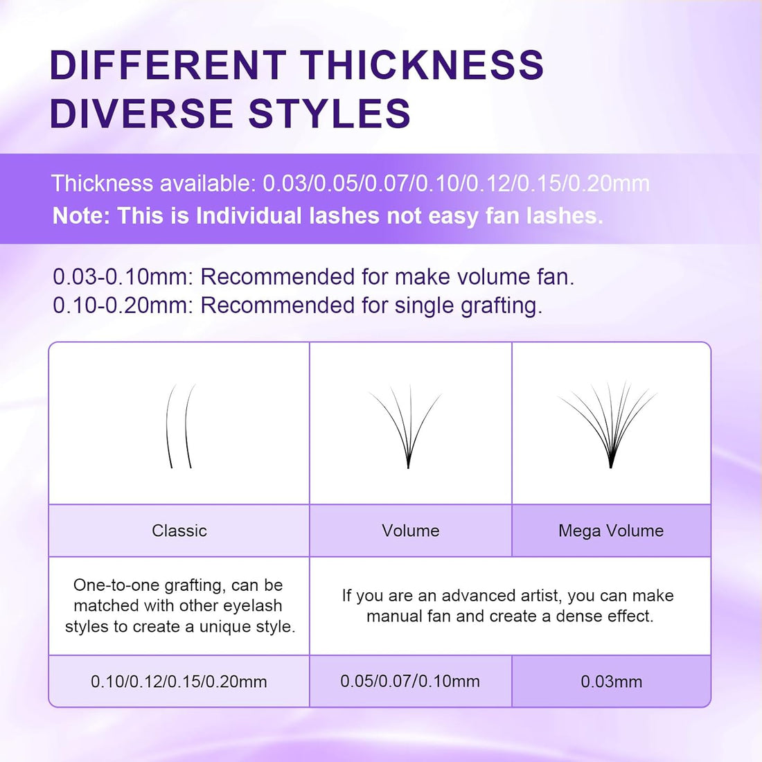 NAGARAKU Extension Eyelash Supplies Classic 1:1 Lashes Individual Volume Lash Extensions Soft Single Eyelashes Natural Semi Permanent Eyelashes Matte Black 16 Rows (0.03mm D Curl 8mm)